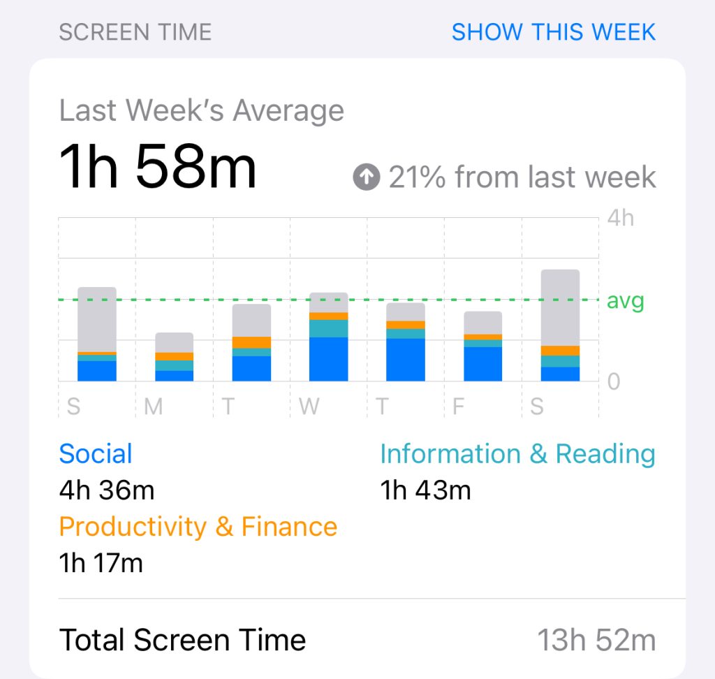 Weekly Report: Workouts, Reading, Etc - The Shu Box